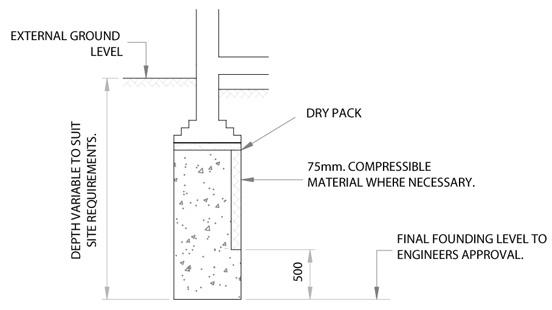 Typical section of wall underpinned by using mass concrete